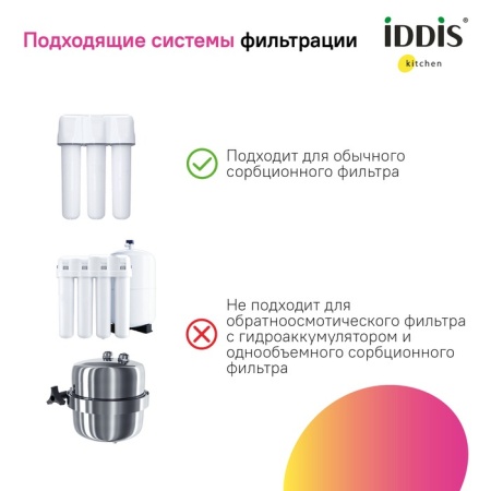 IDDIS инт6