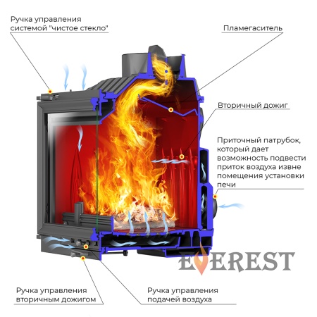 Топка_Everest_V14_РАЗРЕЗ