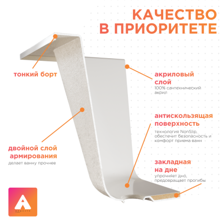 Dizhon-Angosto-150kh70-kharakteristiki_1